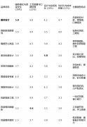 将工程款按水电、泥木、油漆节点拆分