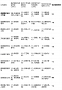 连系深度调研的批改
